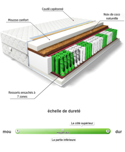 Matelas ressorts et mousse, 3 dimensions